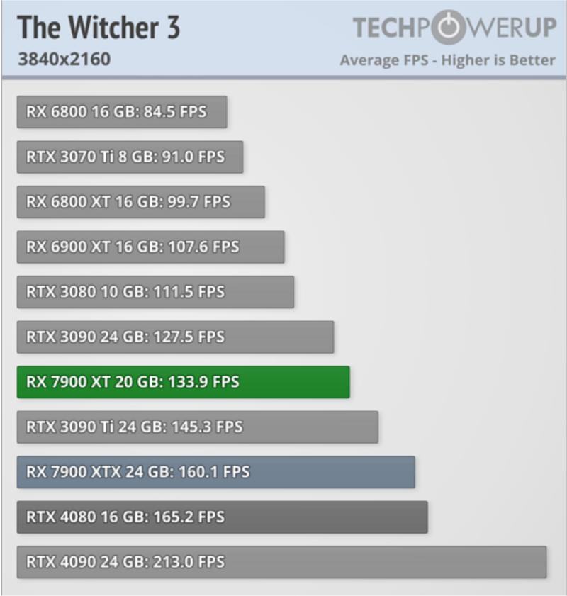 BenchmarkWitcher3.jpg