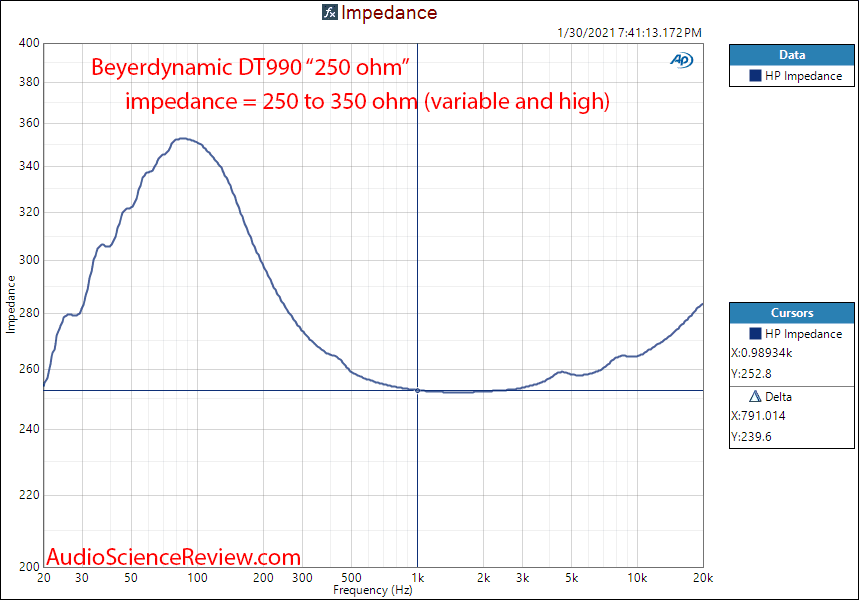 Beyerdynamic DT 990 Pro Measurement 250 ohm headphone Impedance.png