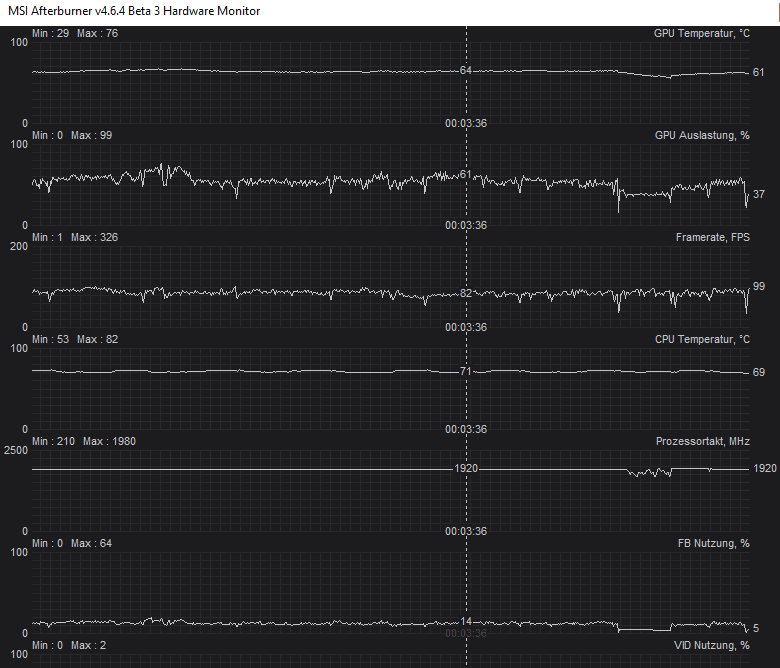 BF 3 stunden.png