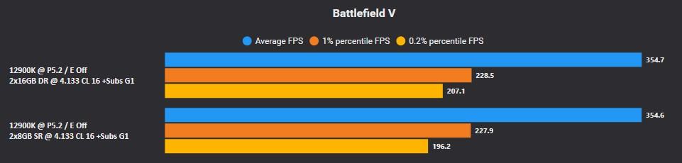 BFV SR vs DR.jpg