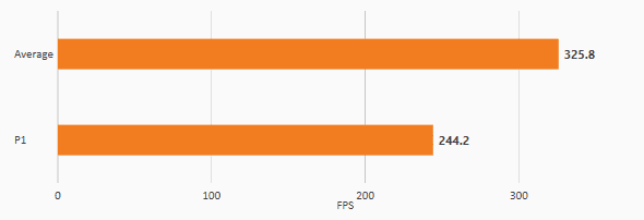 bfvpcghbench.png