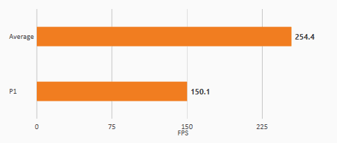 bfvpcghbench_nonOC.png