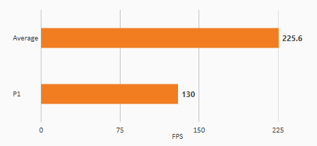 bfvpcghbench_nonOC2.png