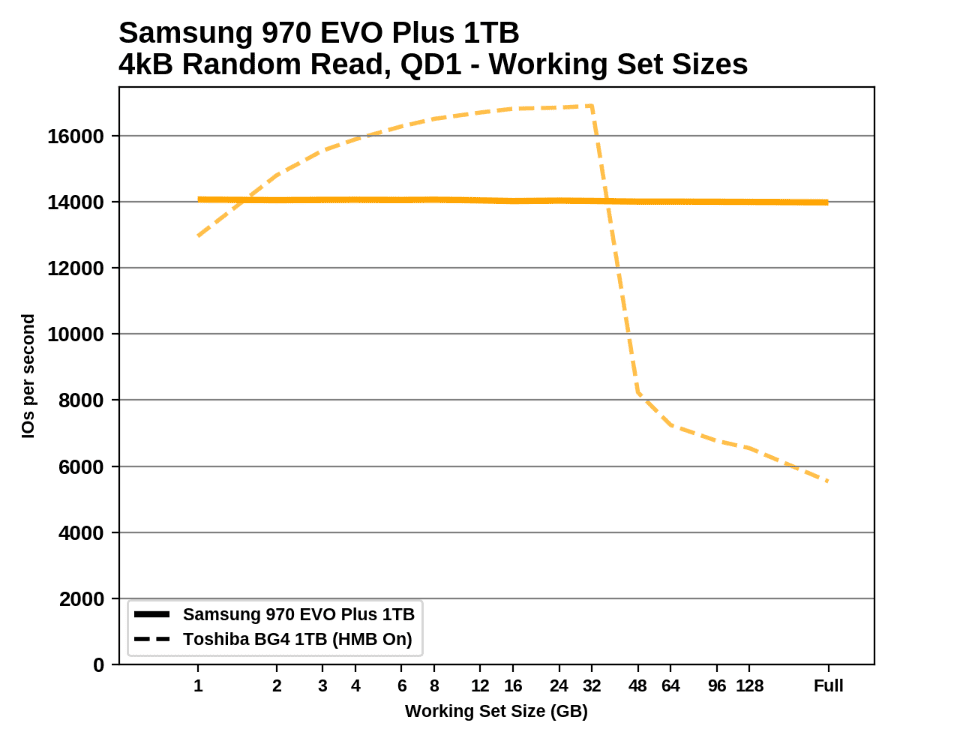 BG4_HMB_vs_970EVO.png