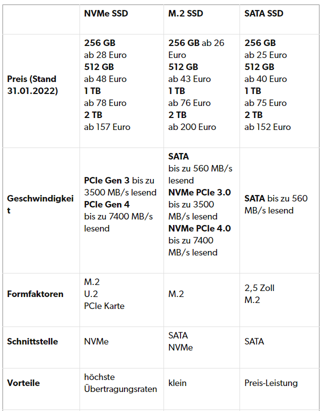 BILD SSD.png