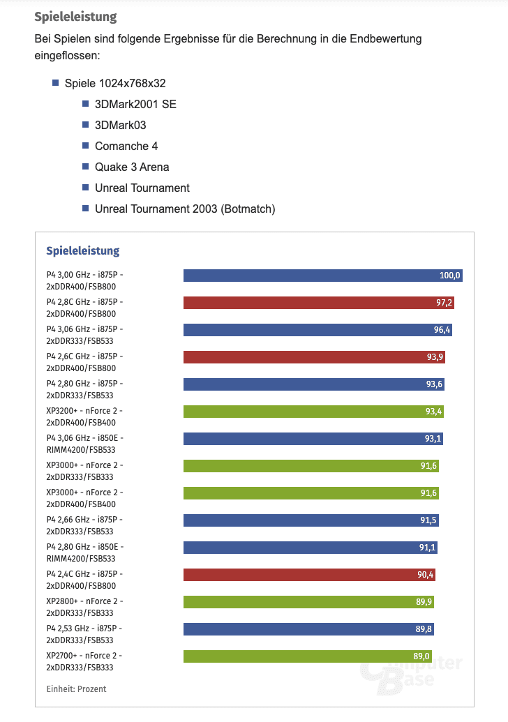 Bildschirmfoto 2022-04-25 um 15.30.49.png