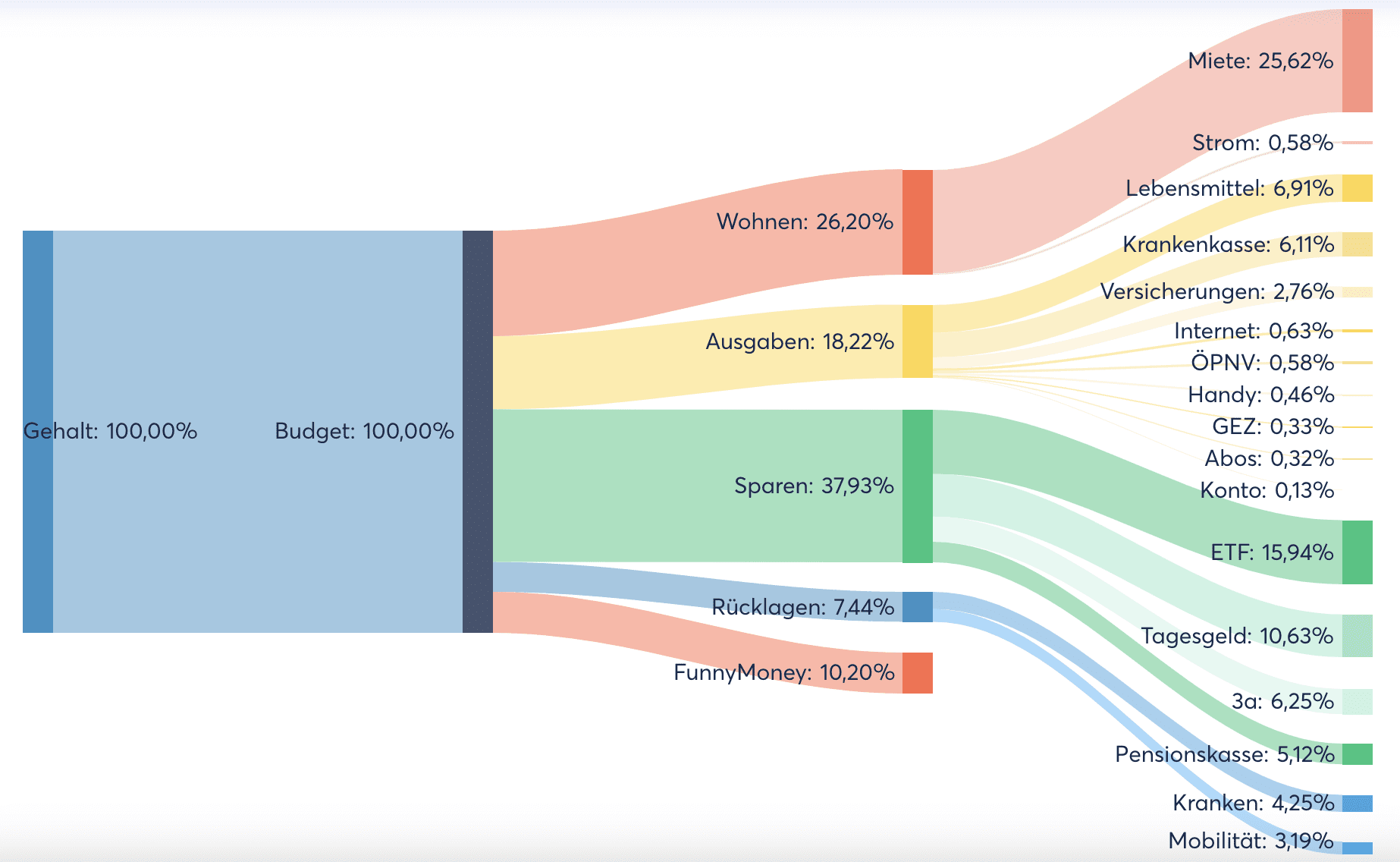 Bildschirmfoto 2024-06-19 um 11.03.38.png