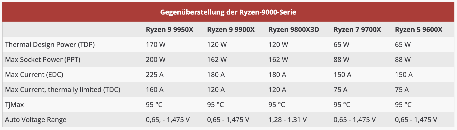 Bildschirmfoto 2024-11-14 um 14.10.39.png