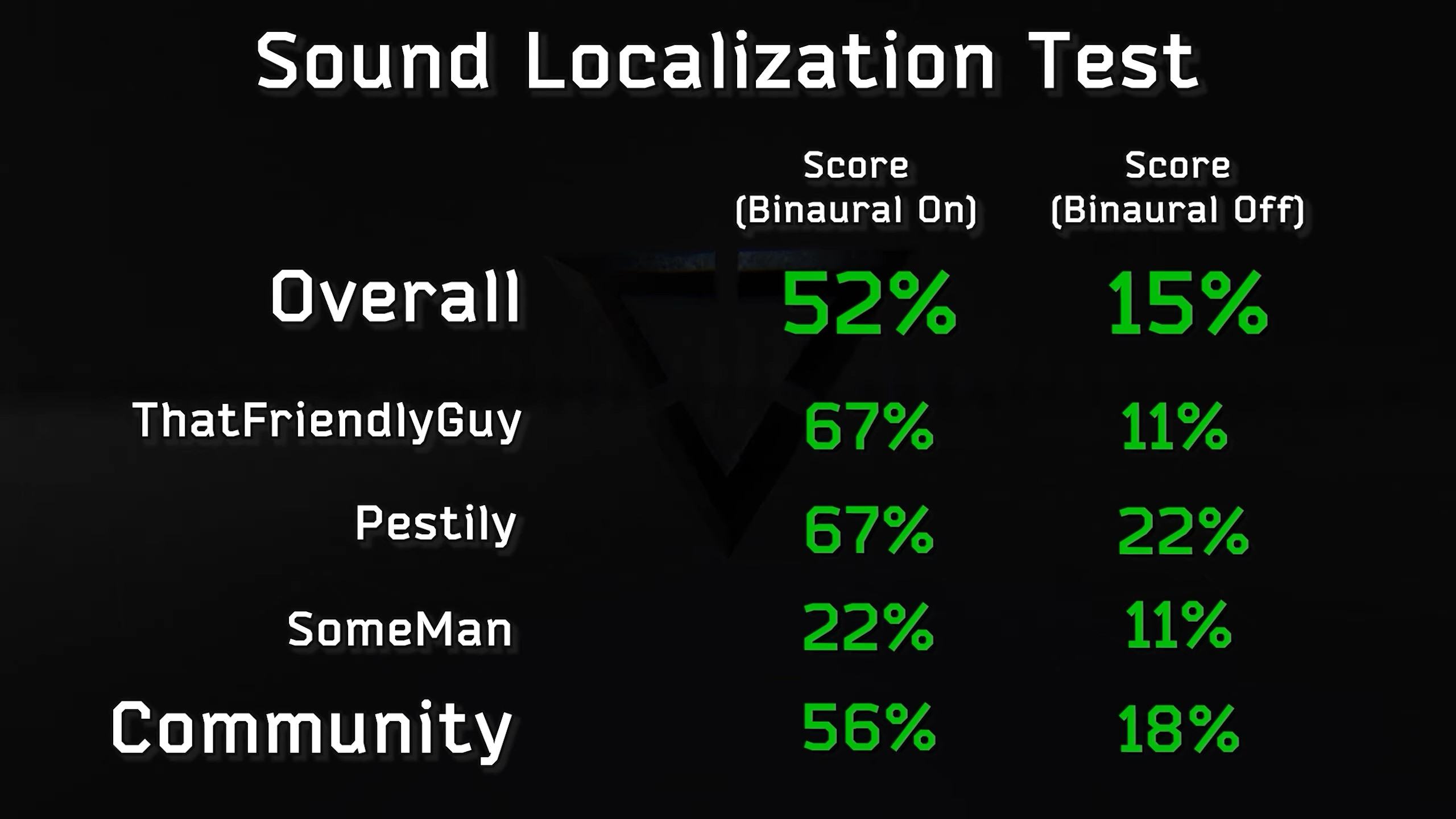 binaural_stats.jpg