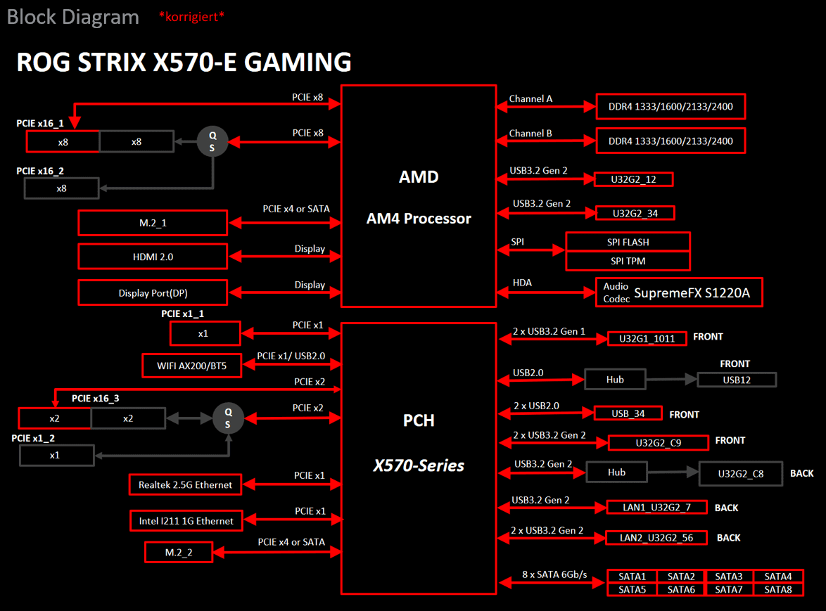 Block Diagramm.png