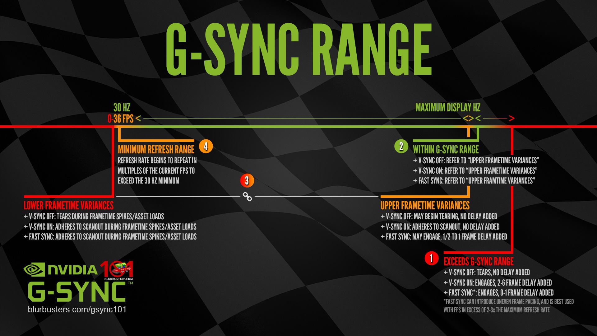 blur-busters-gsync-101-range-chart.jpg