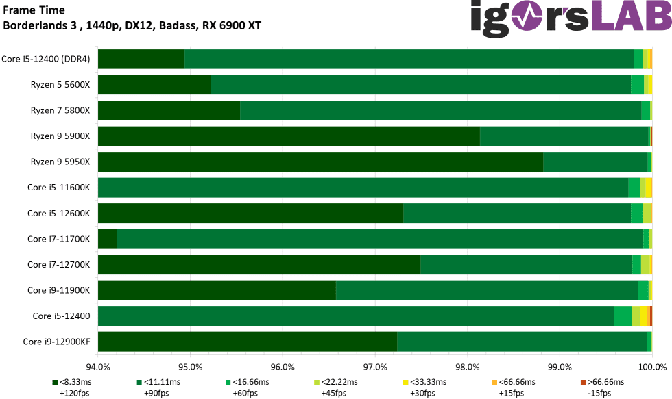 Borderlands-3-FrameTime-1440p.png