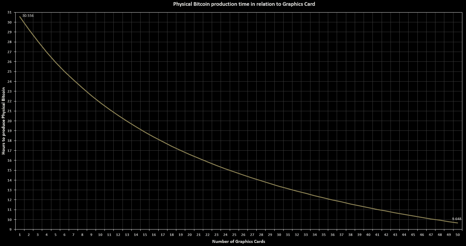 BTC_time_to_graphics_card_chart.png