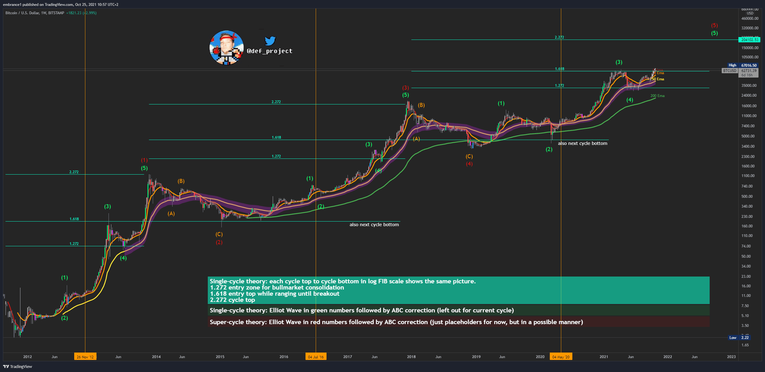 BTCUSD_2021-10-25_10-57-18.png