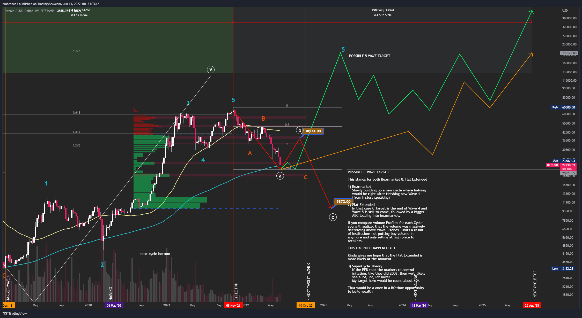 BTCUSD_2022-06-14_10-13-27.png