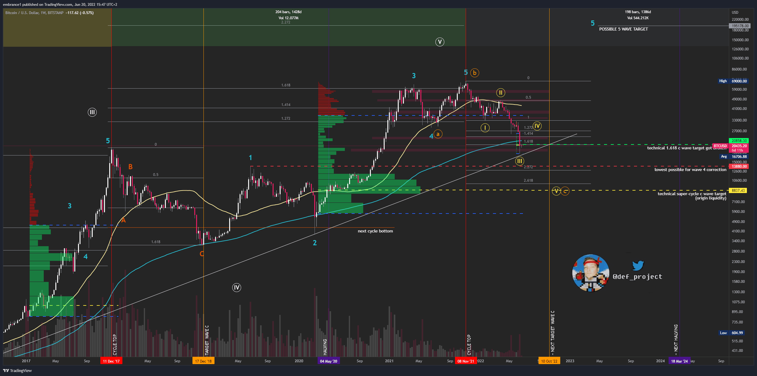 BTCUSD_2022-06-20_15-47-46.png