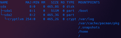 Btrfs Layout 1.png