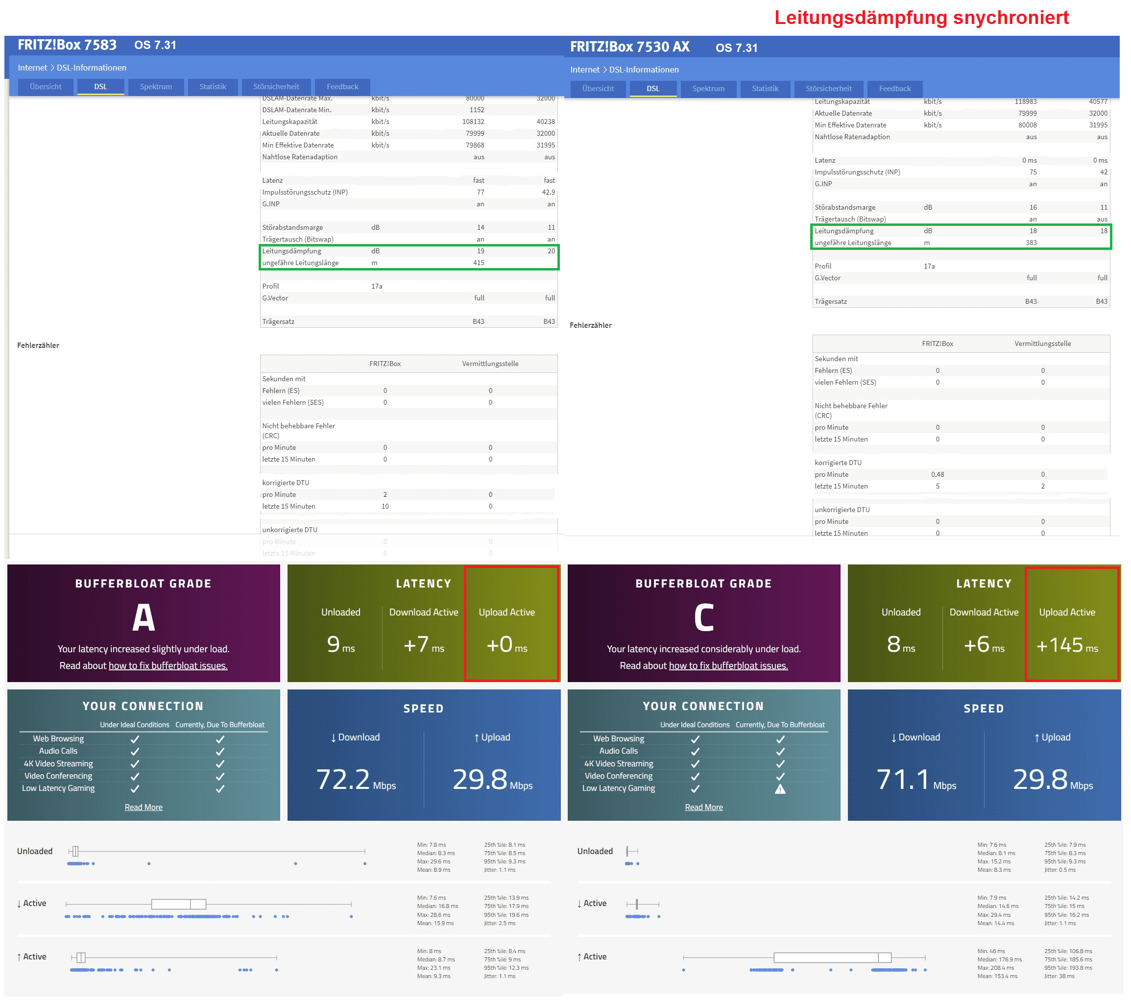 Bufferbloat os 7.31, 7583 vs 7530AX - Firmware synchronisiert Leitungsdämpfung.png