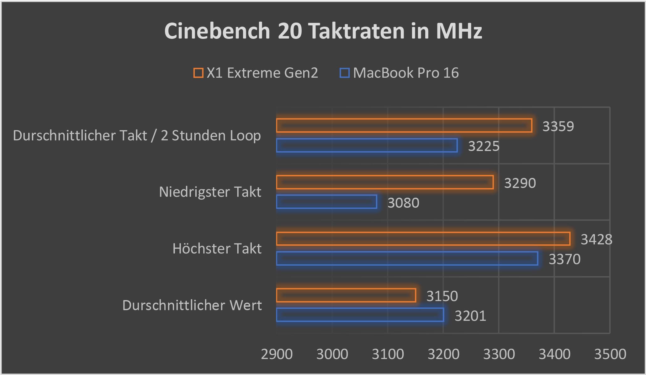 C4D_Taktraten.jpg