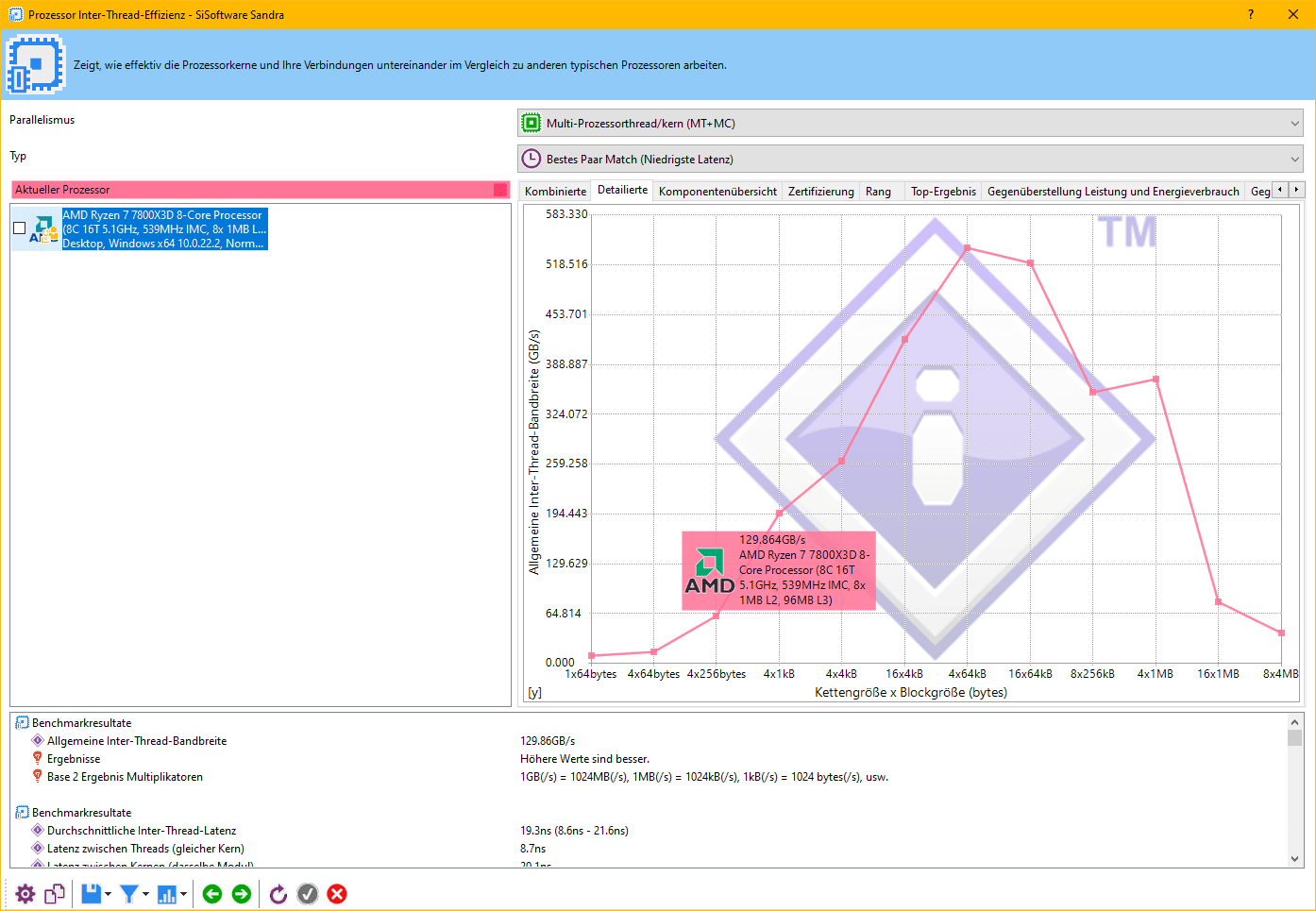 cachemem_46-8000-2200_C34-Modified_Excel_SiSoftSandra.png