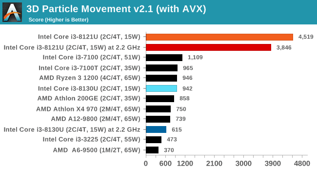 Cannon_Lake_3DPM_AVX-512_performance.png