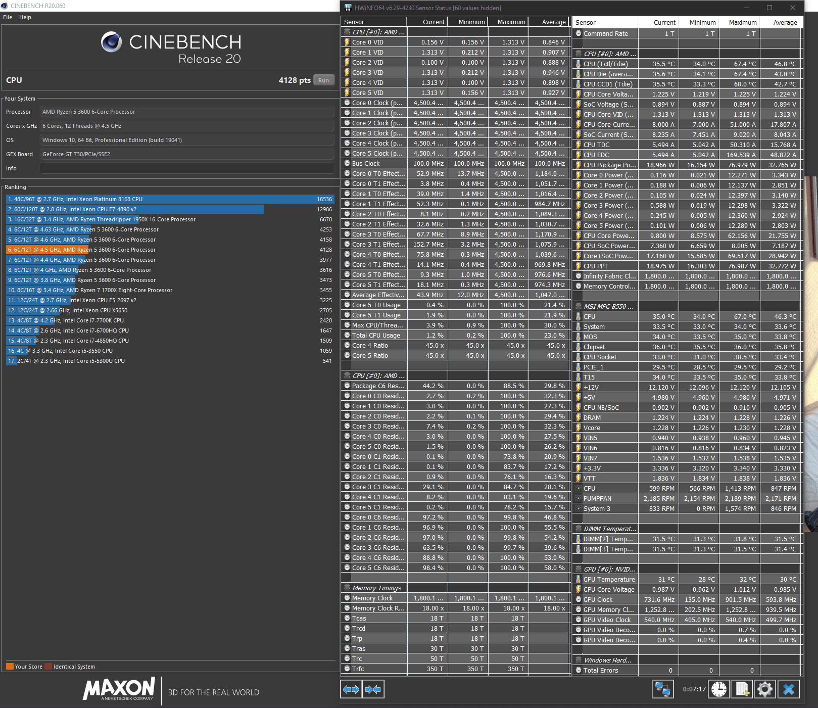 CB20 4.5GHz 1.22V.png