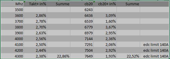 cb20skalierung.JPG