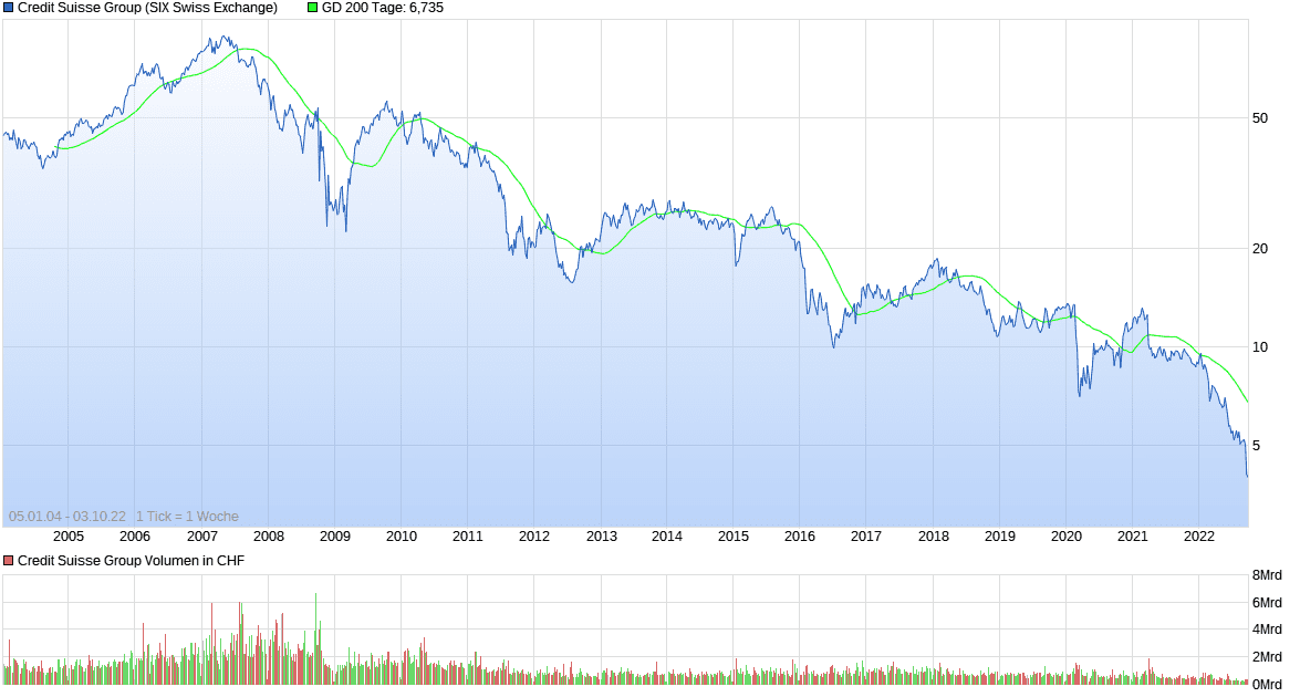 chart_all_CreditSuisseGroup.png