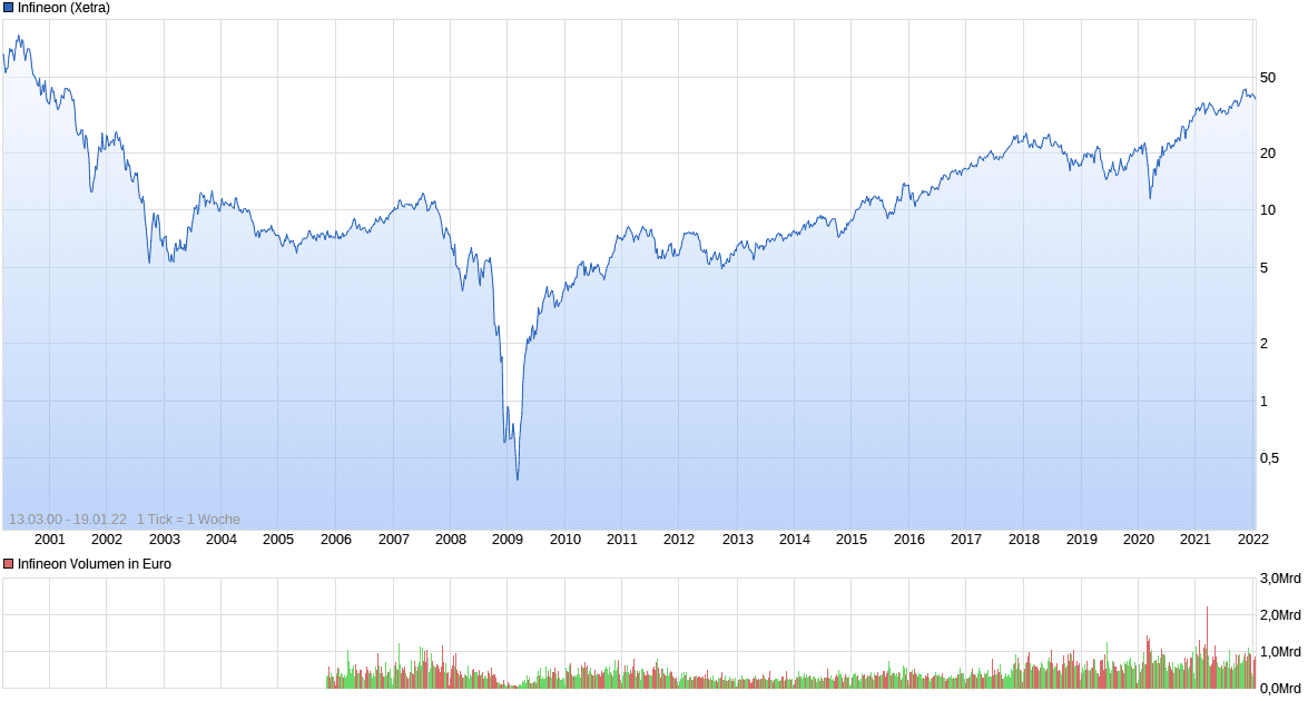 chart_all_Infineon.png