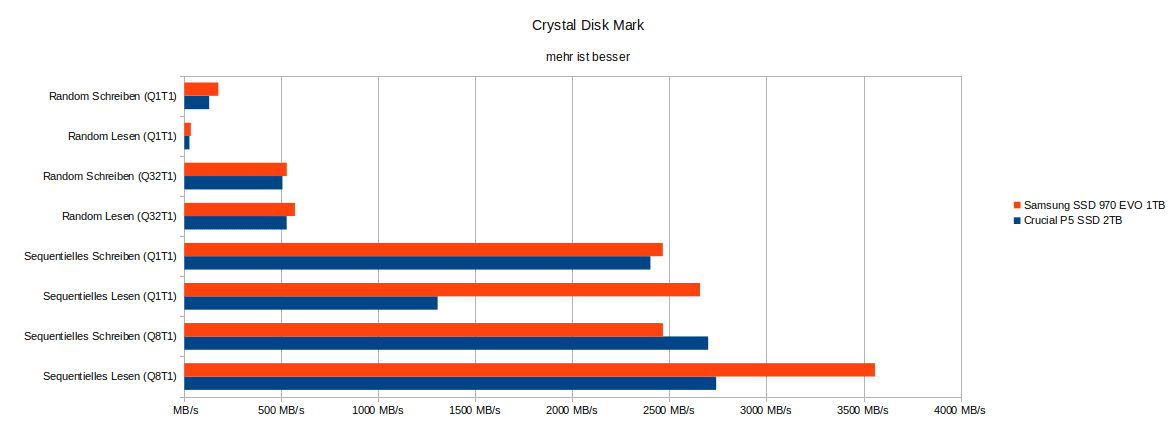 chart_crystaldiskmark.png