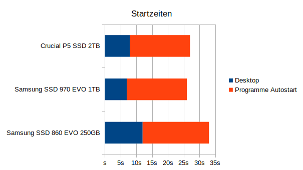 chart_startzeiten.png