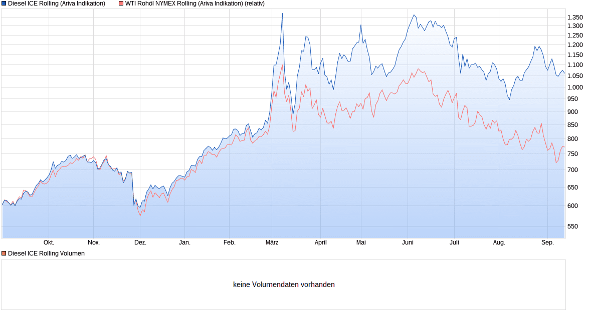 chart_year_DieselICERolling.png