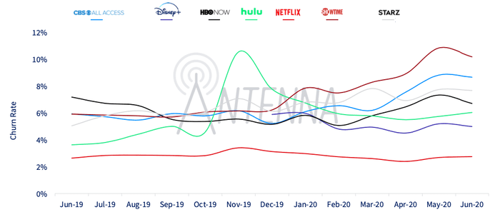 comparison churn rate.png