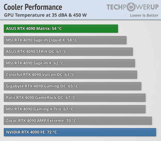 cooler-performance-comparison-gpu.png