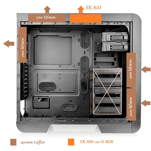 Core V51 Testaufbau2 klein.png