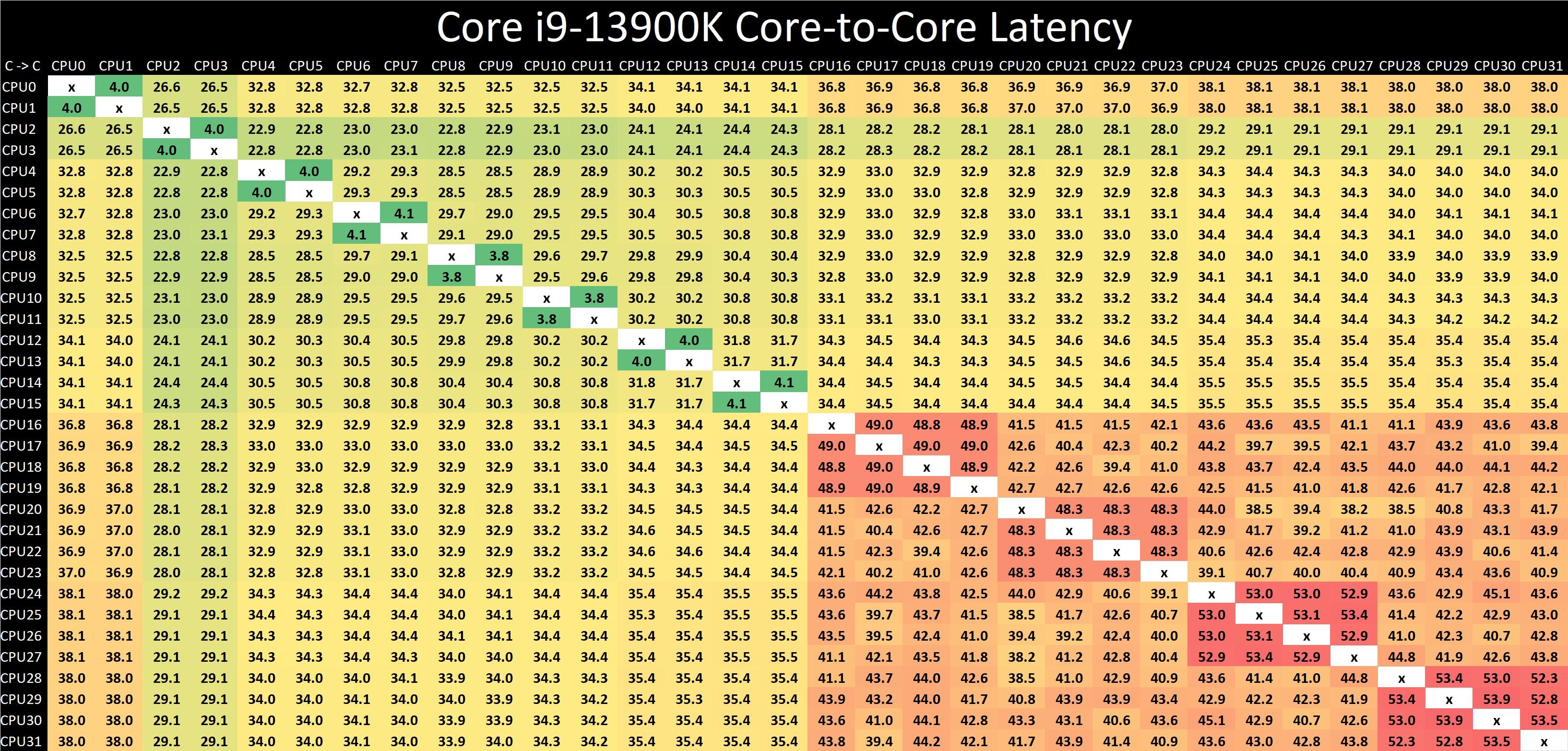 Core_i9-13900K_Core_to_core_latency_3.jpg