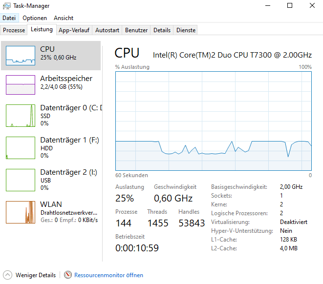 CPU auf 0.6.PNG