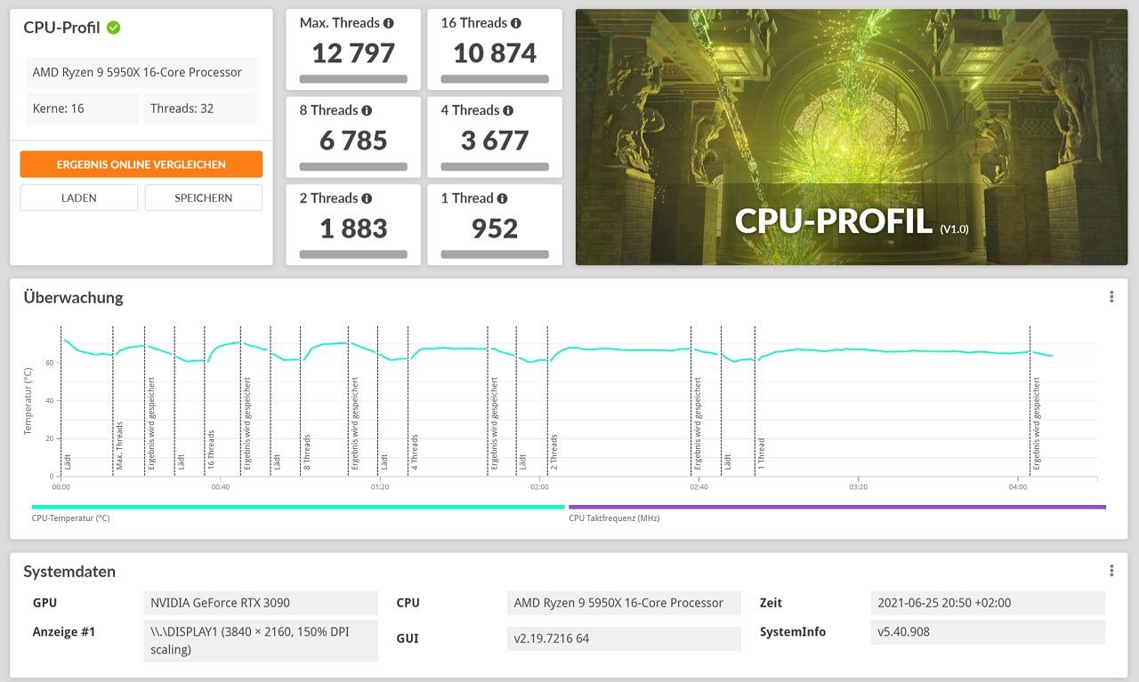 CPU-Profil.jpg