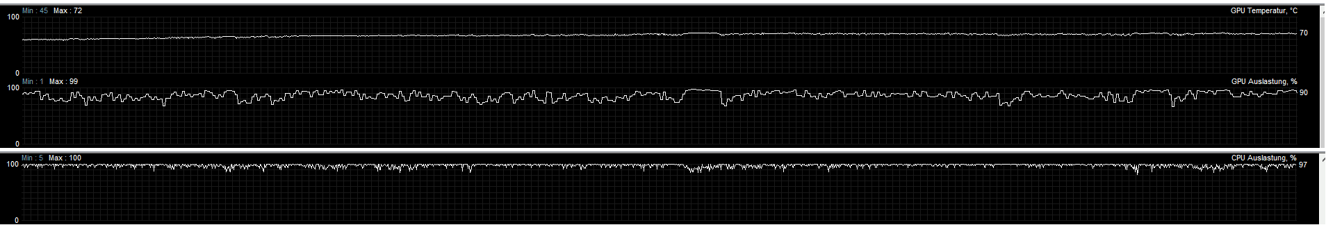 CPU_GPU Auslastung.png