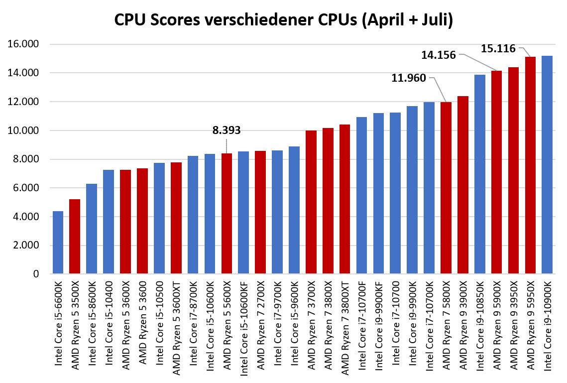 CPU_Scores.png