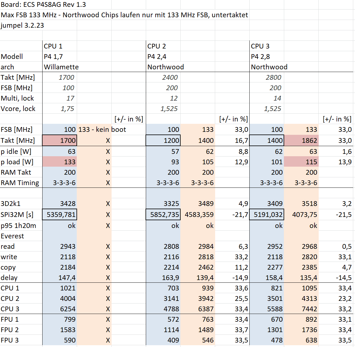 CPU_table_1.PNG