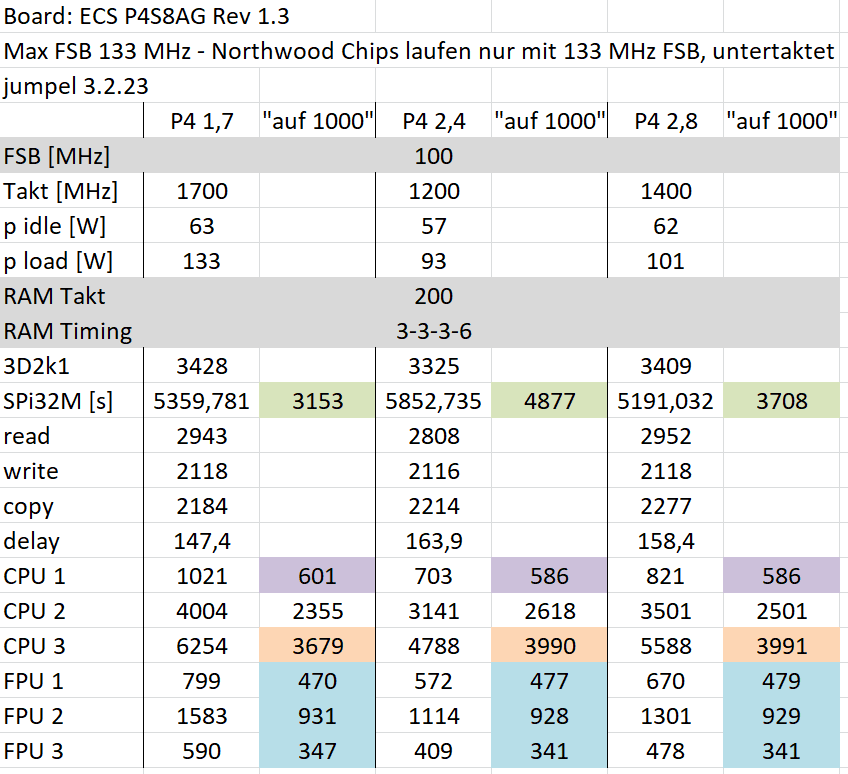 CPU_table_2.PNG