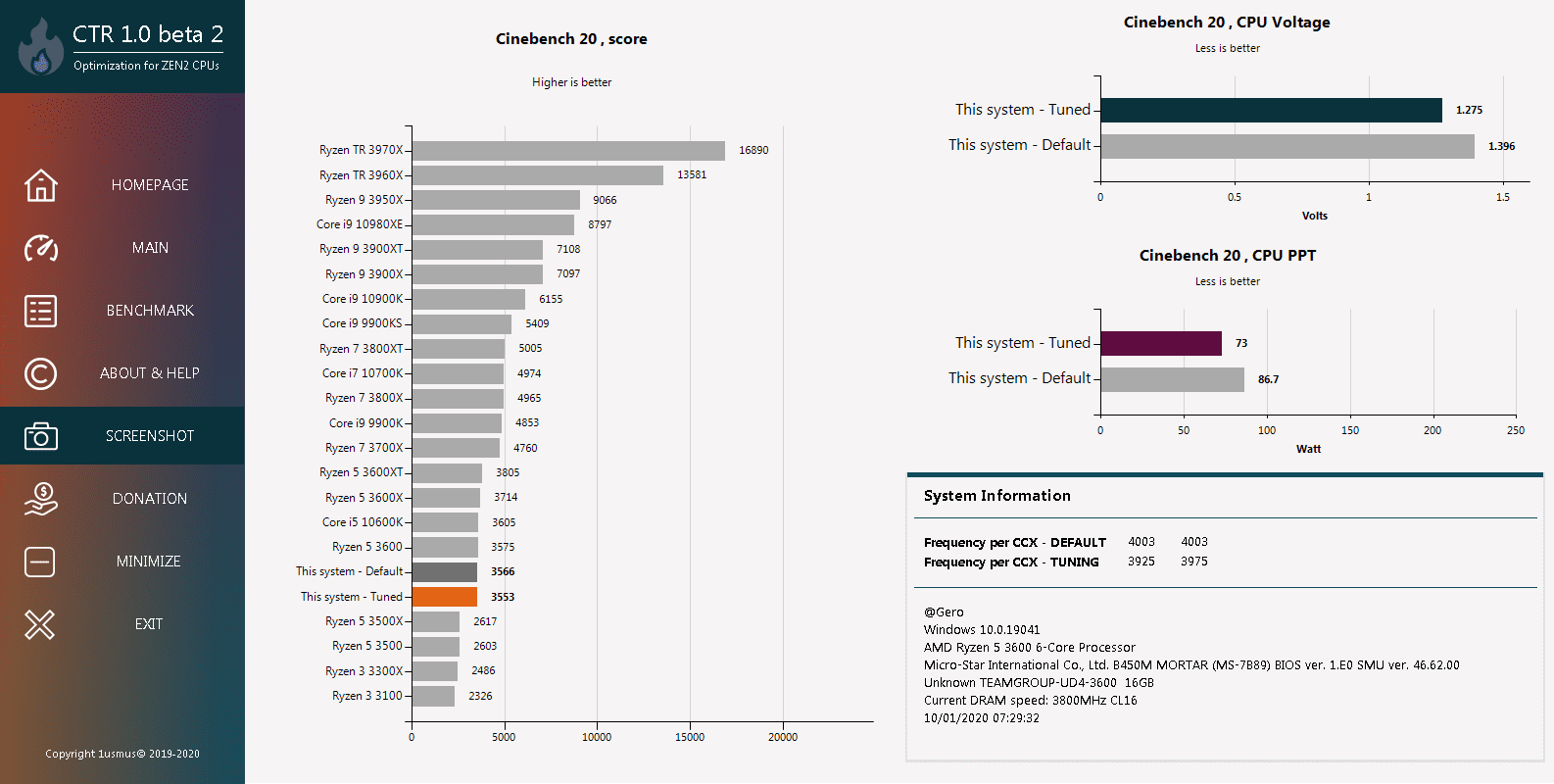 CRT Benchmark.png