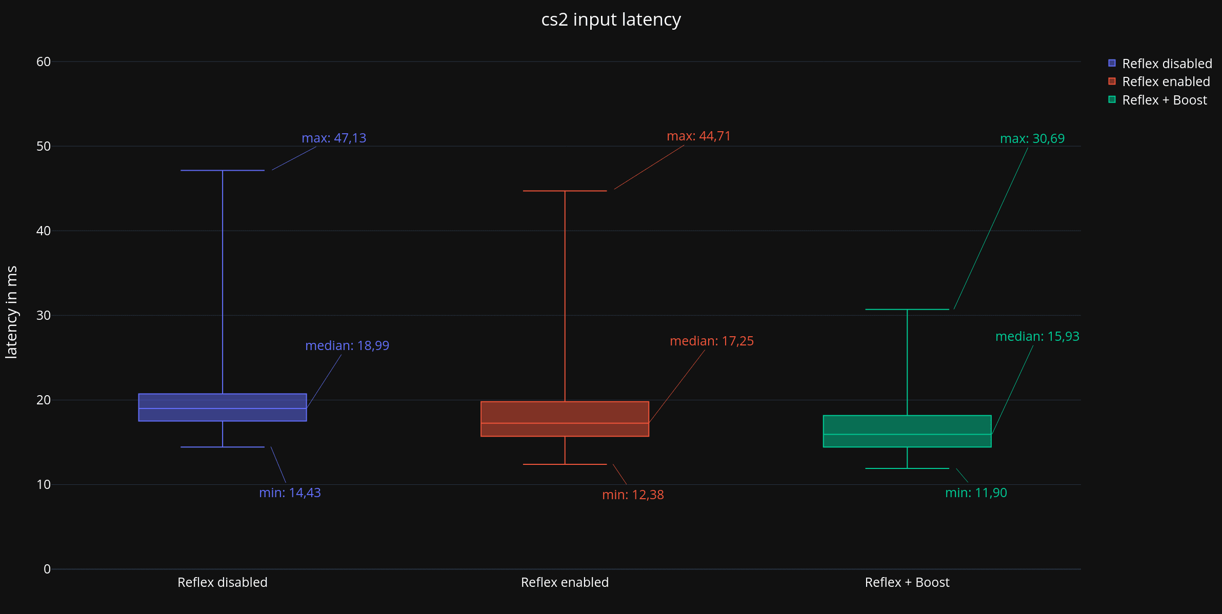 cs2 input latency.png