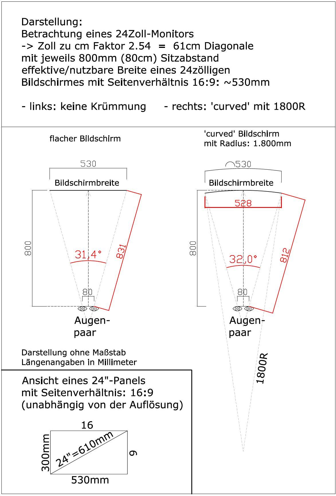 curved-vs-flach-24Zoll.JPG