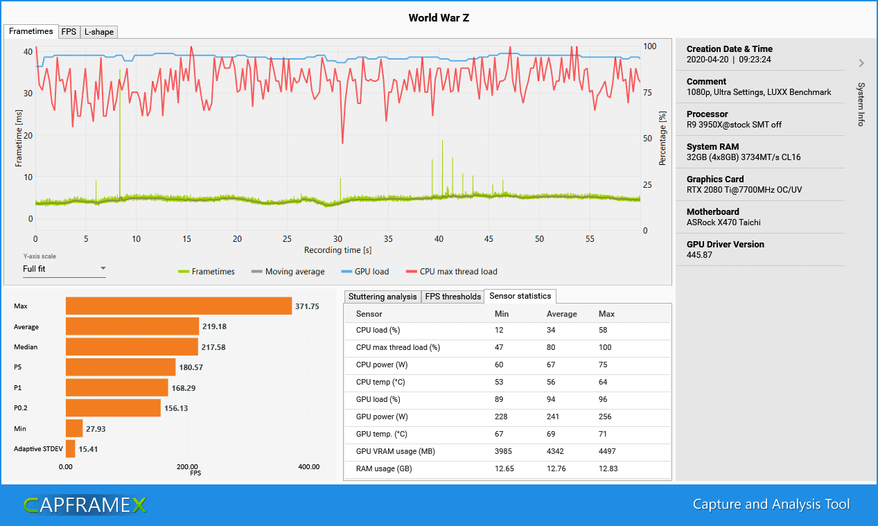 CX_2020-04-20_09-37-58_World War Z_1080p, Ultra Settings, LUXX Benchmark.png