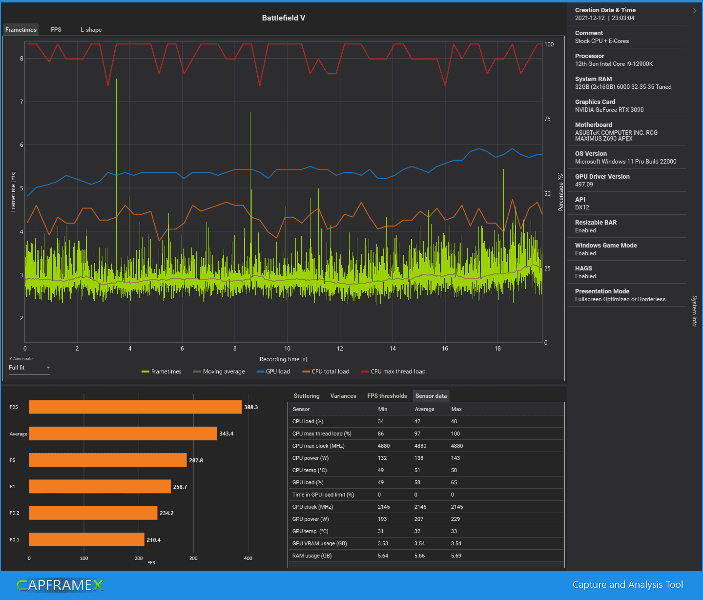 CX_2021-12-12_23-06-33_Battlefield V_Stock CPU + E-Cores.png