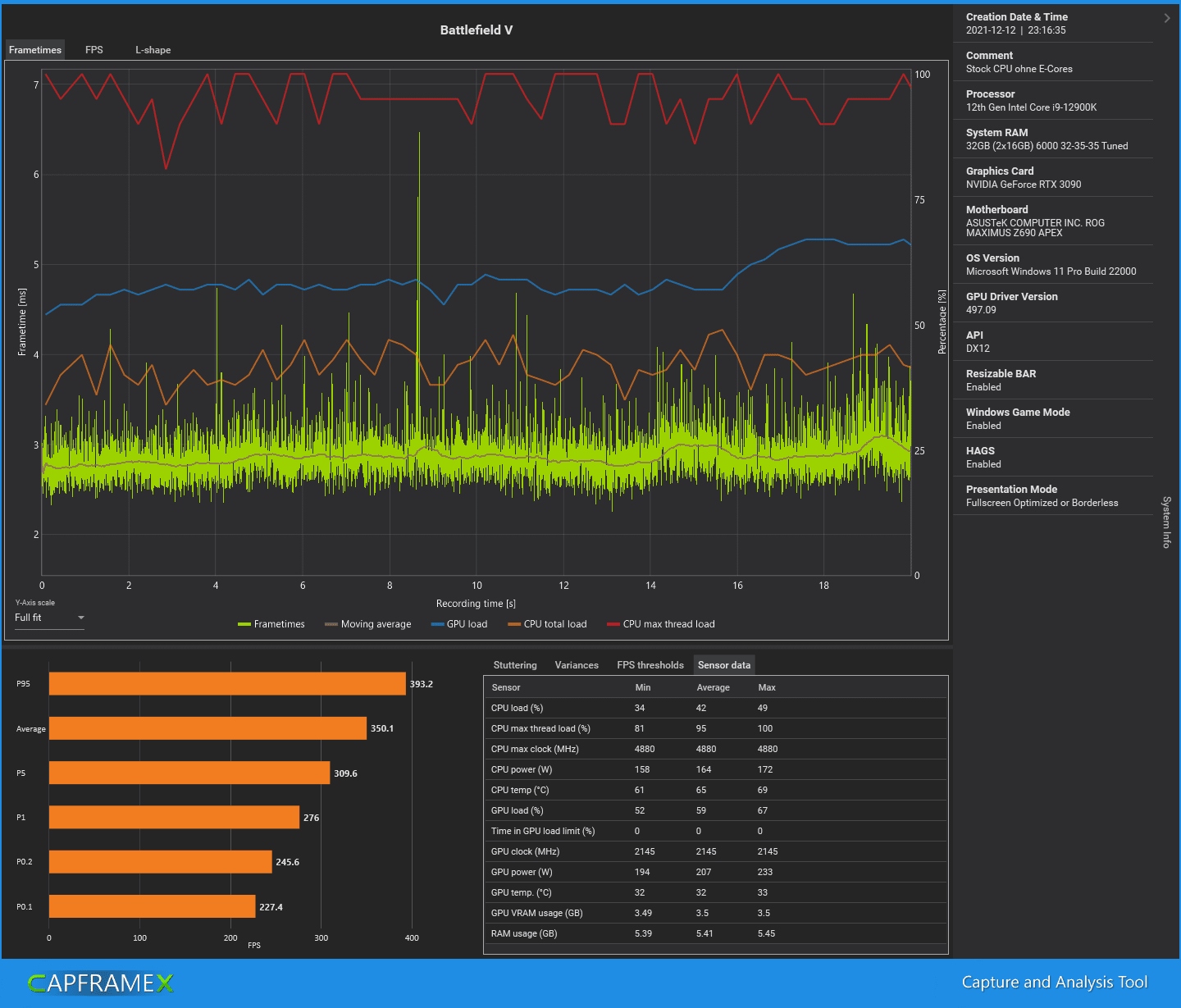 CX_2021-12-12_23-19-39_Battlefield V_Stock CPU ohne E-Cores.png