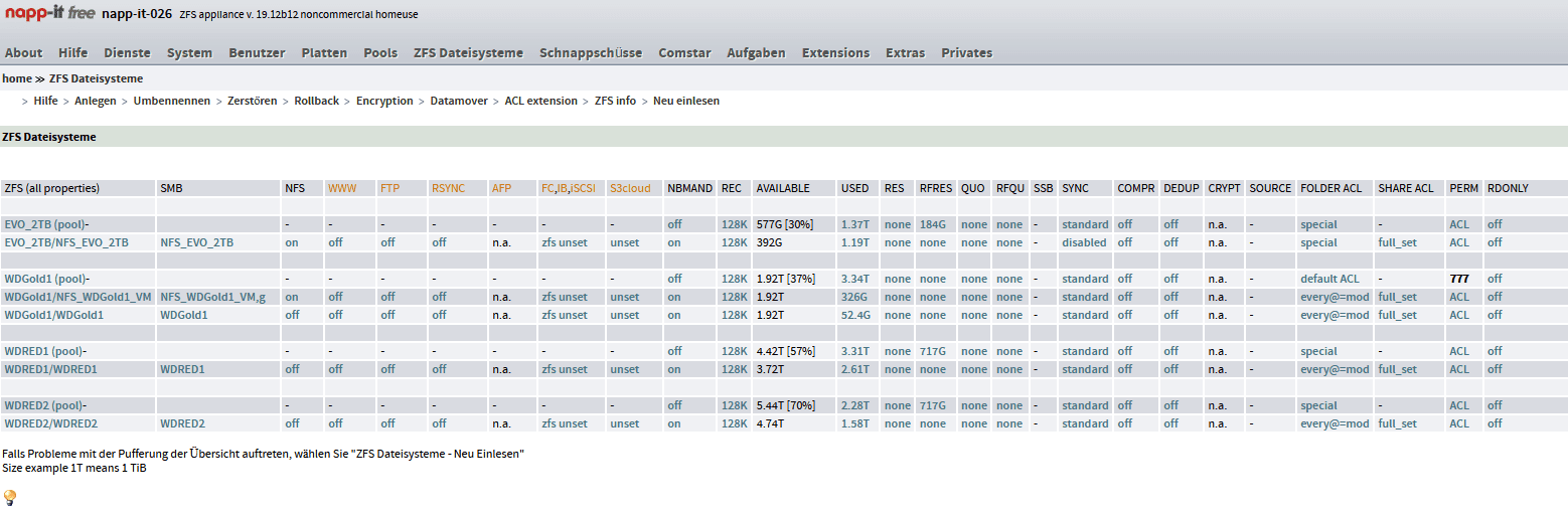 Datasets Napp-it.PNG