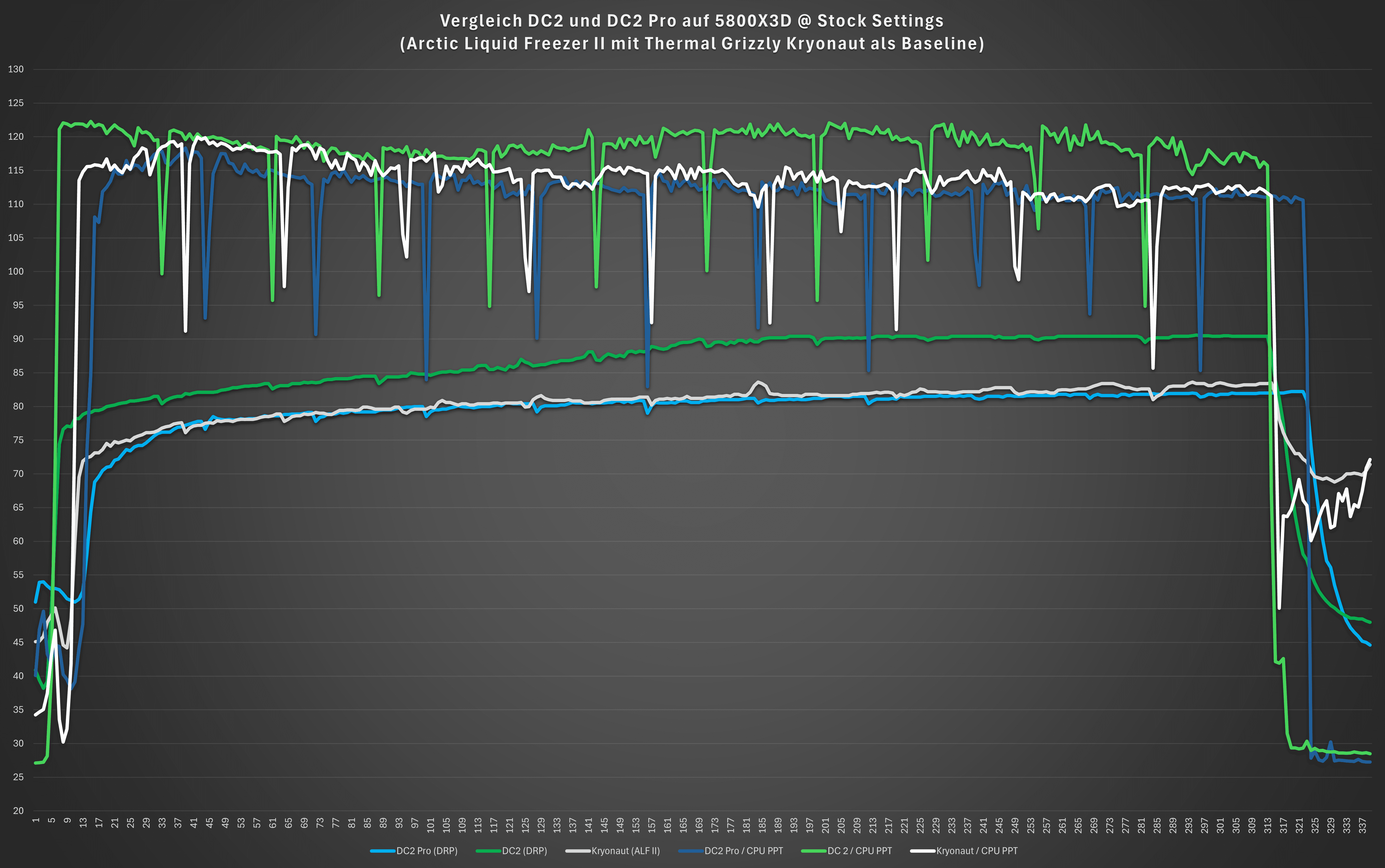 DC2 Pro vs DC2.png